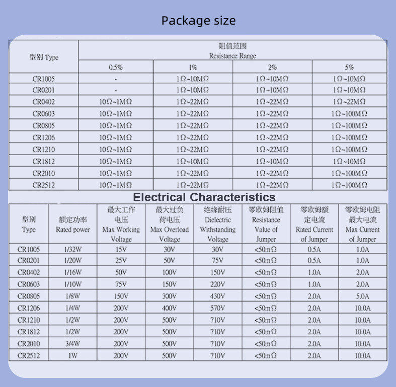 Active Integrated Circuits (ICs) Electronic Components for Sale