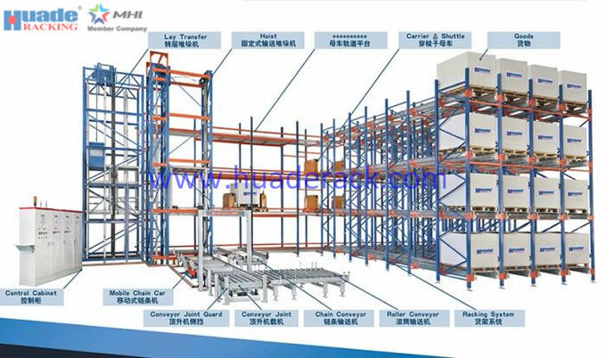 Corrosion Protection Auto Storage And Retrieval System High Density Storage Solution
