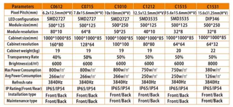 Longvision Led Curtain Screen Mesh Display P7.8 P10 P15