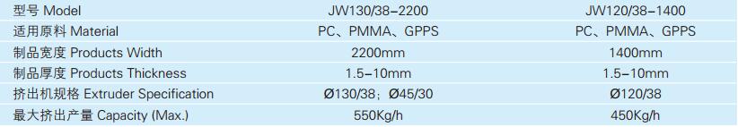 JWELL PMMA/GPPS plate sheet production extrusion line