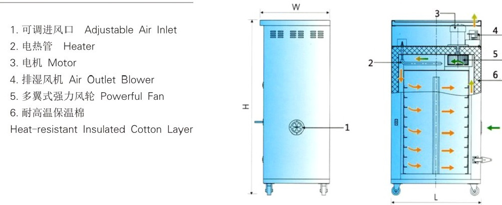 Plastic Polymer Cabinet Dryer/Oven Tray Dryer for different flexible plastic drying OOD-9