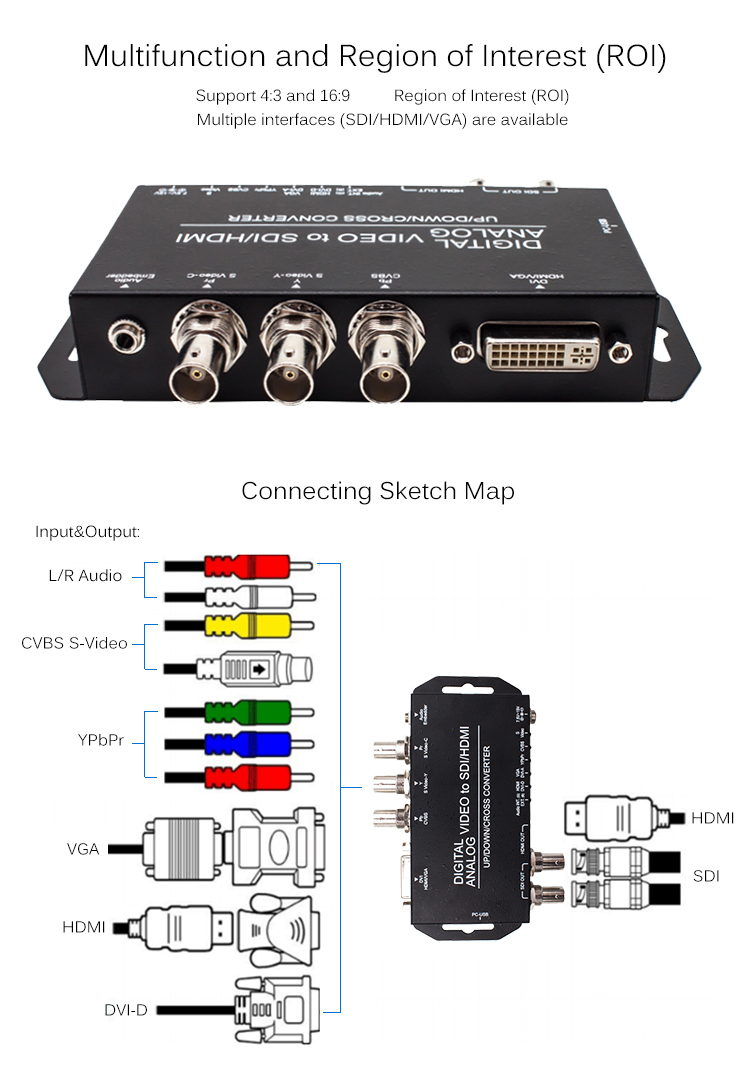HDM SDI Analog To Digital Converter 1920x1080P60 Resolution Easy Installation