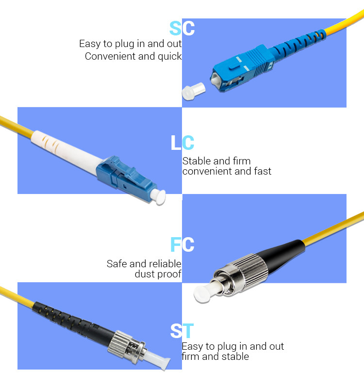 1m 1.5m Fiber Optic Patch Cord , oem odm FTTH Fiber Optic Pigtail