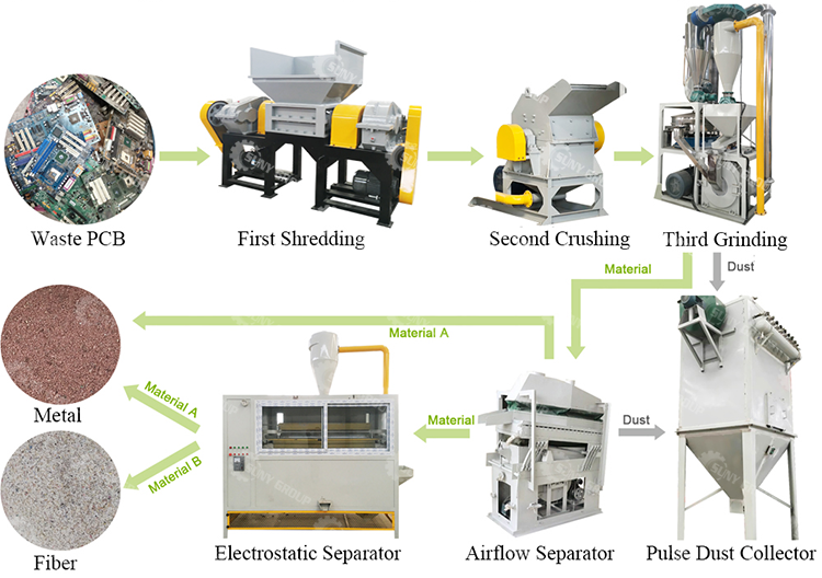 Automatic Machine For Separating Metal And Resin In Phone Computer Boards