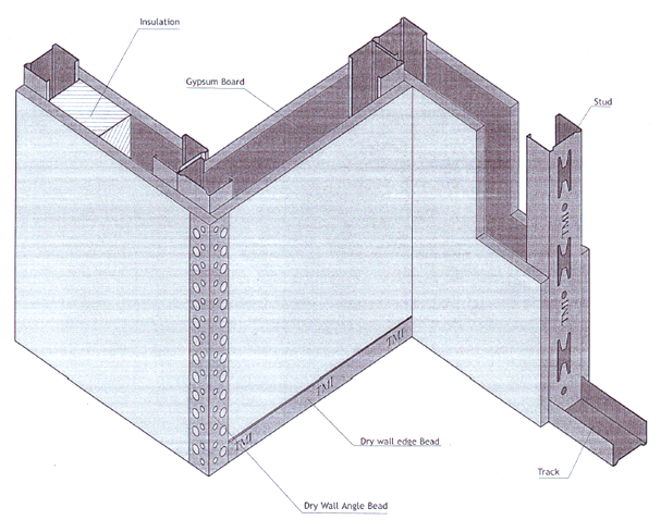 Stud Roll Forming Machine, Drywall Stud Machine
