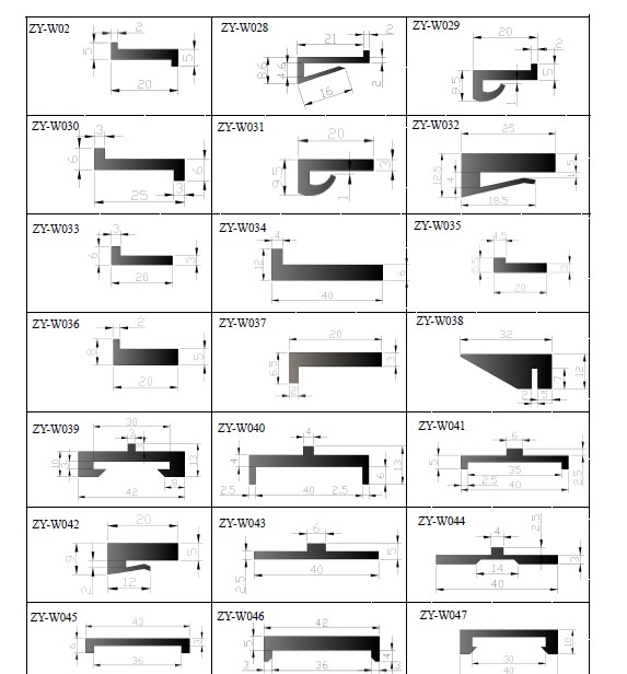 pe profiles