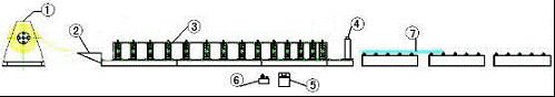 Metal roof sheet tile roll forming machine