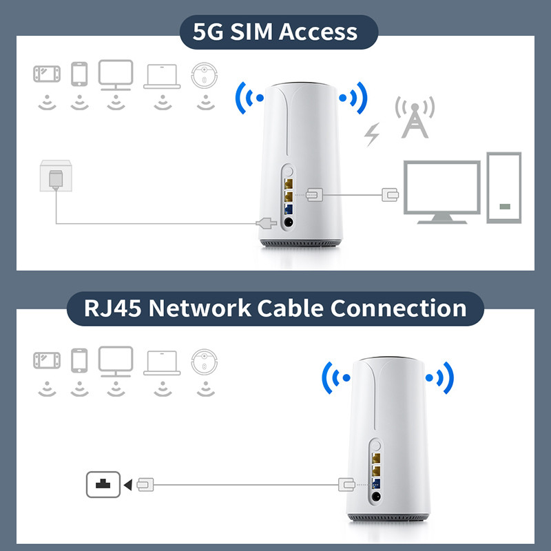 RM520N-GL Gigabit 5G Cpe Router AX3000 5g Lte Sim Card Router