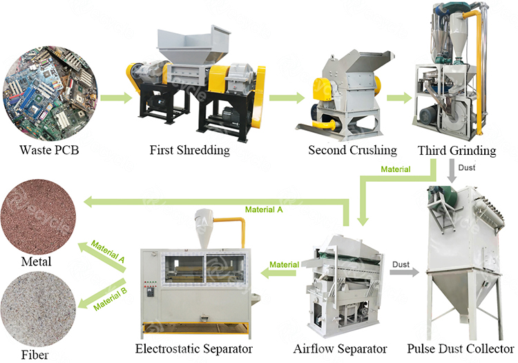 PCB Printed Circuit Board Recycling Machine For Computer TV Motherboard Mobile Phone