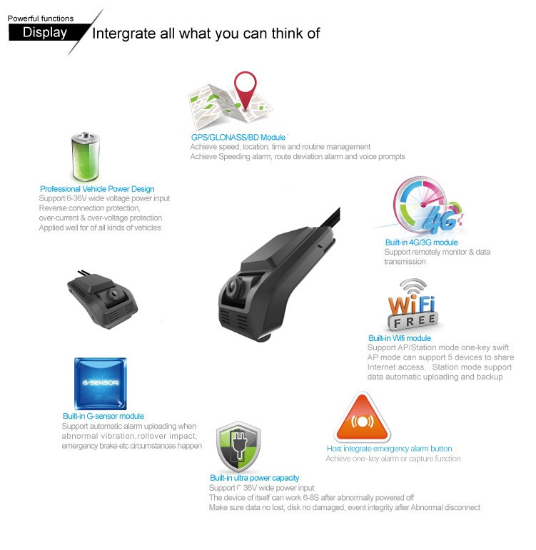 GPS 4G Dash Camera 3.5 X 1.6 X 2.3 Inches WiFi / Parking Monitor Support