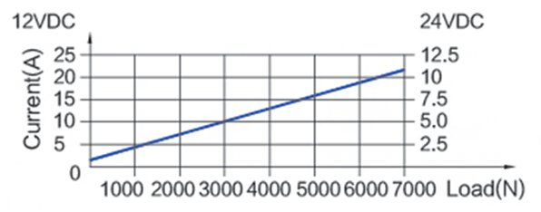 FY015 load current.jpg