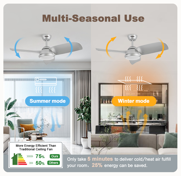 Interior Decoration 42 Inch LED Ceiling Fan with 3 ABS Blades and High Luminous Flux