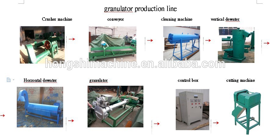 granulator  production line