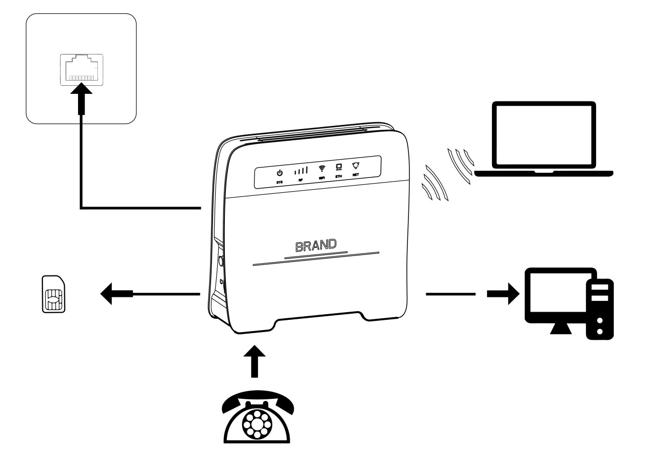 4G LTE Wireless Router CAT4 CPE Bands Can Support Different Countries