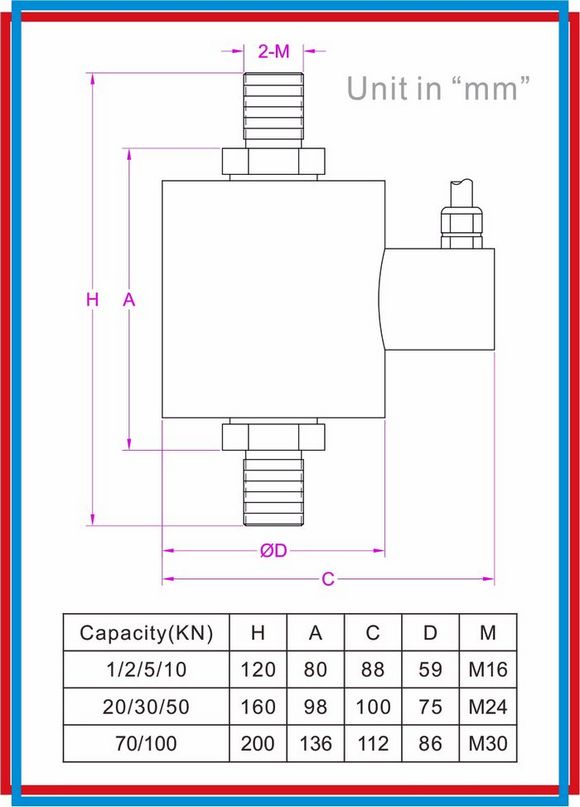 inline load cell