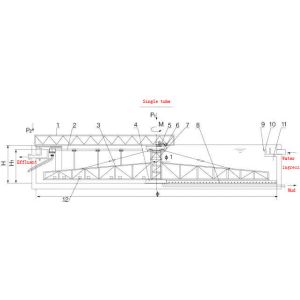 Single Pipe Slurry Scraper Systems , Center Drive Automatic Slurry Scrapers