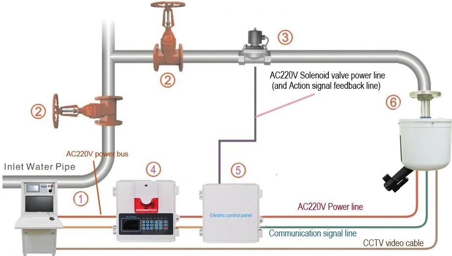 ZDMS0.6 Firefighting Automatic Fire Suppression Systems For Large Space Fire Safety