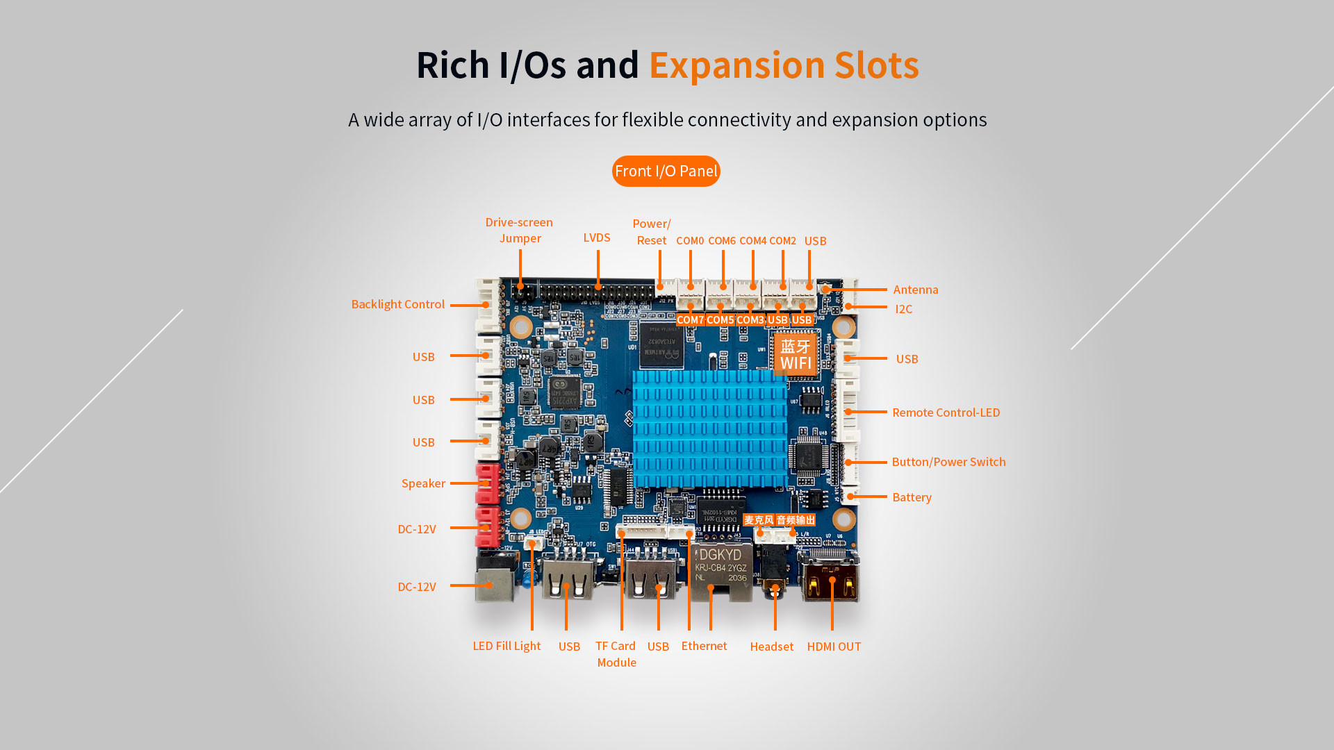 H0 Smart HMI Mainboard Allwinner A40i quad-core Cortex-A7 @1.2GHz Android 7.1