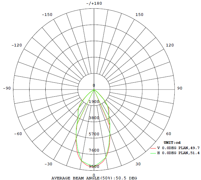 High Brightness Black IP65 Led Highbay Lighting 25D Beam Angle