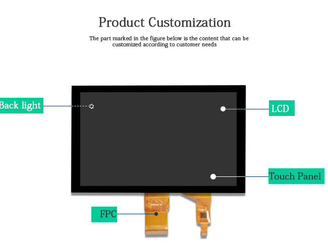 SPI 3.5in Touch Screen Lcd Module Ctp Rgb Tft Screen Panel Multi Touch