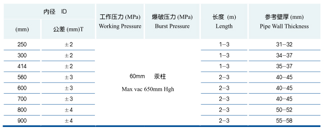 Gravels Conveyance Ultra High Pressure Hose Abrasion Resistant Rubber Suction Hose