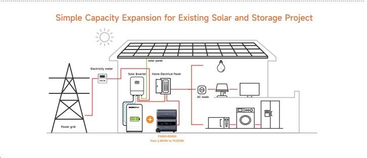 High-Capacity 2400wh LiFePO4 Lithium Lon Battery Renewable Solar Energy Storage Capacitor with Bluetooth