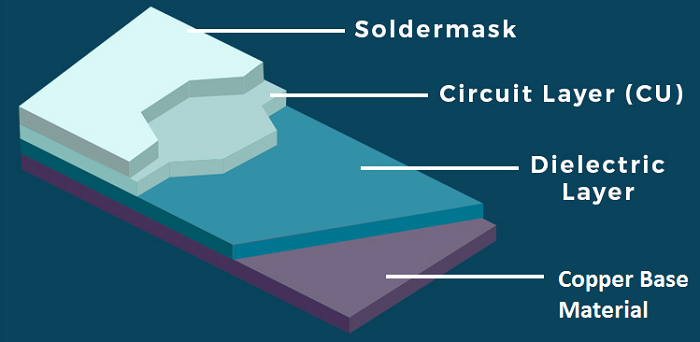 Cu Based Single Layer Copper Substrate PCB Used In Stage Lamp