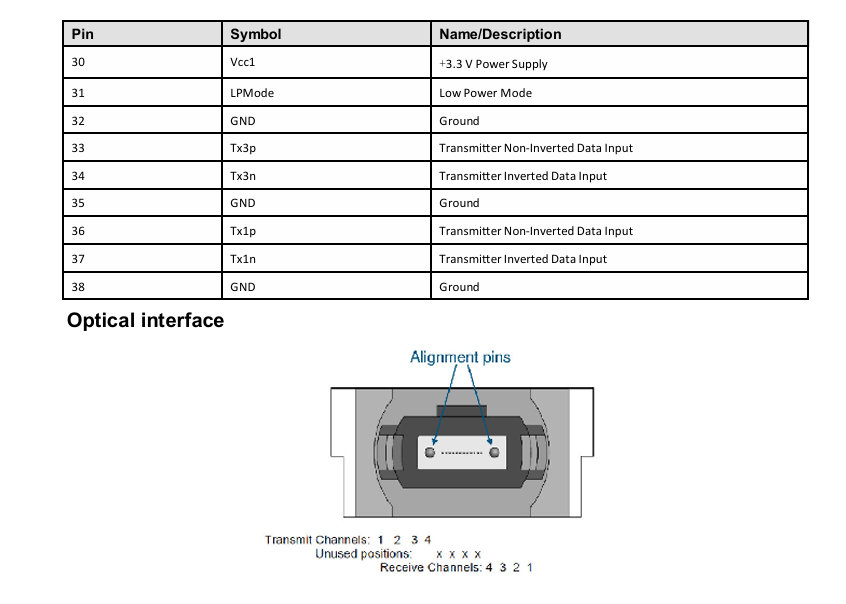 200G-SR4 Multimode Optical Transceiver 200G Hot Pluggable Design 1 Max 4W Power Min Receivable Compatible with OM3/OM4