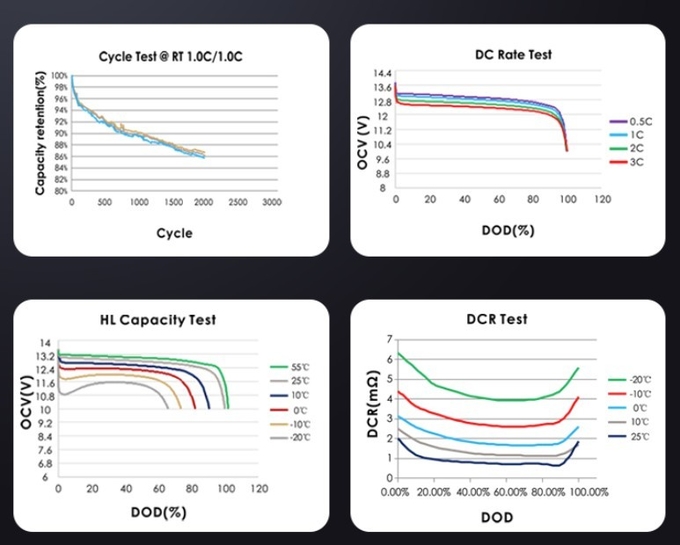 51.2V 10KW LFP Stackable Lithium Battery High Performance For Solar Energy Systems