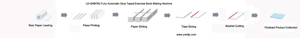 Printing Press 's Essential Equipment Automatic Sewing Machine for Exercise Notebook