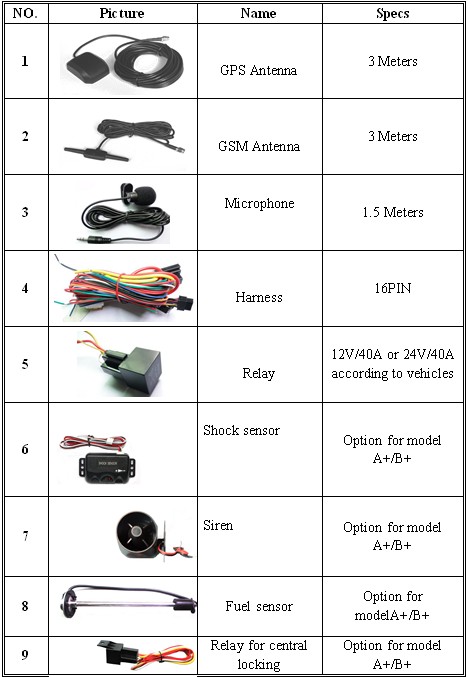 gps gsm gprs GPS Tracker tk103A tk103B 3g car gps tracker sale on alibab china