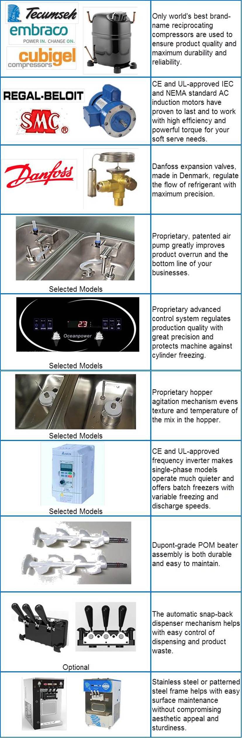 OPH76 Hard Ice Cream Machine/Gelato Machine/Batch Freezer