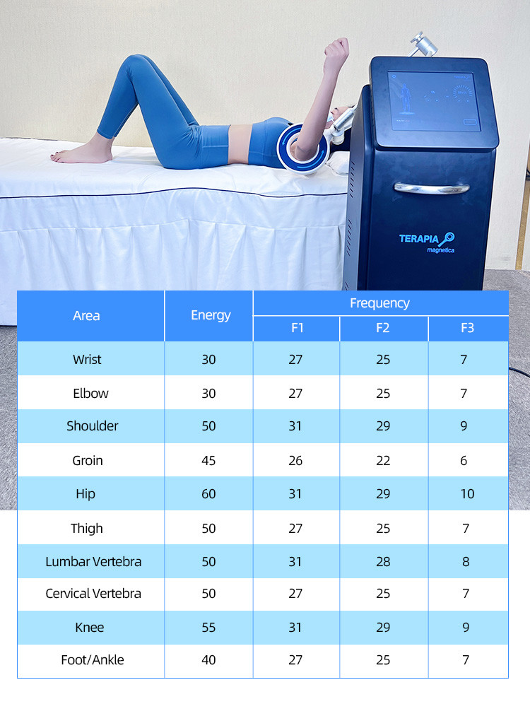 PEMF Pulsed Electromagnetic Field Machine For Fast Rehabilitation