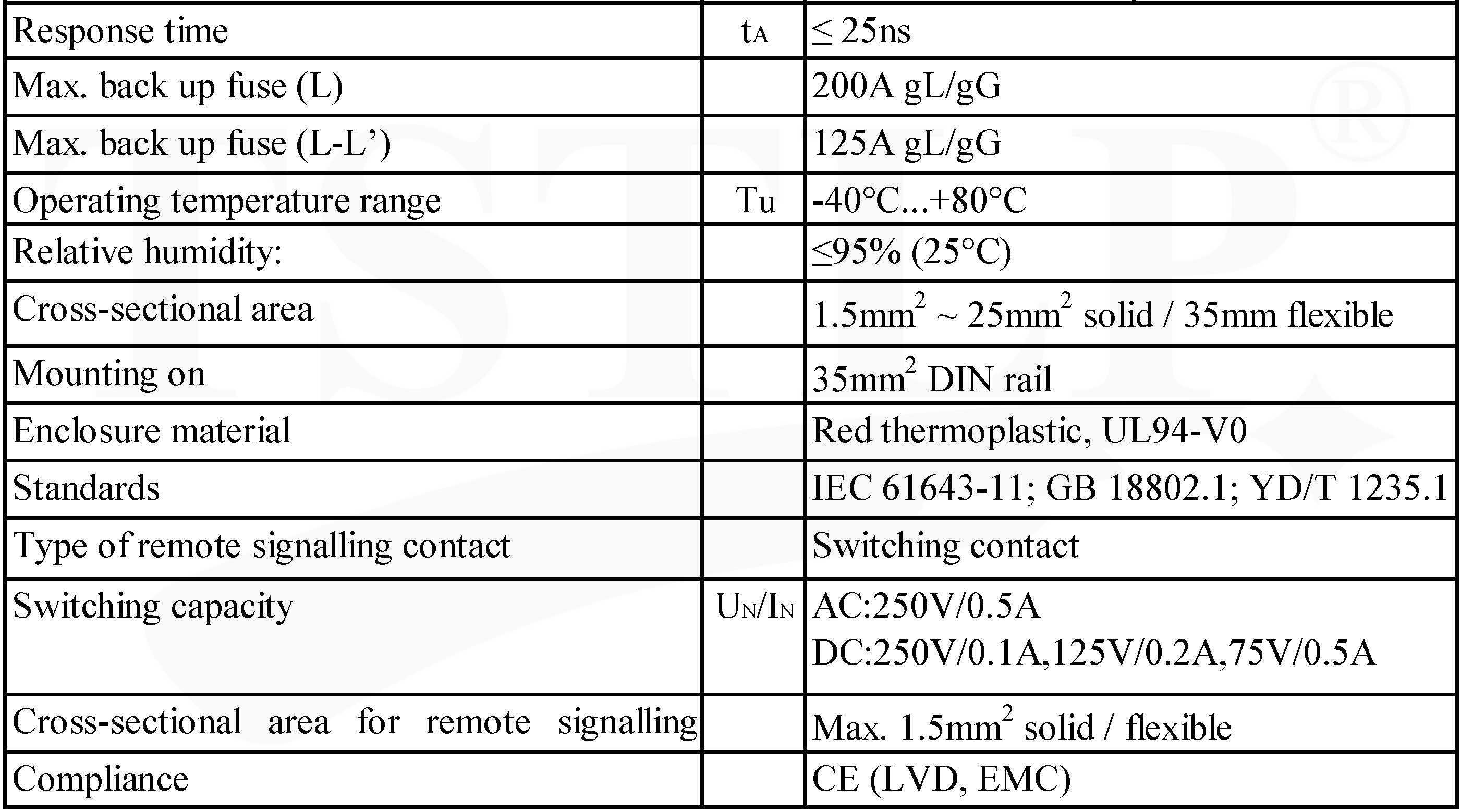 75v - 440v Single Phase Surge Arrester , 20kA Class 2 Voltage Surge Arrester
