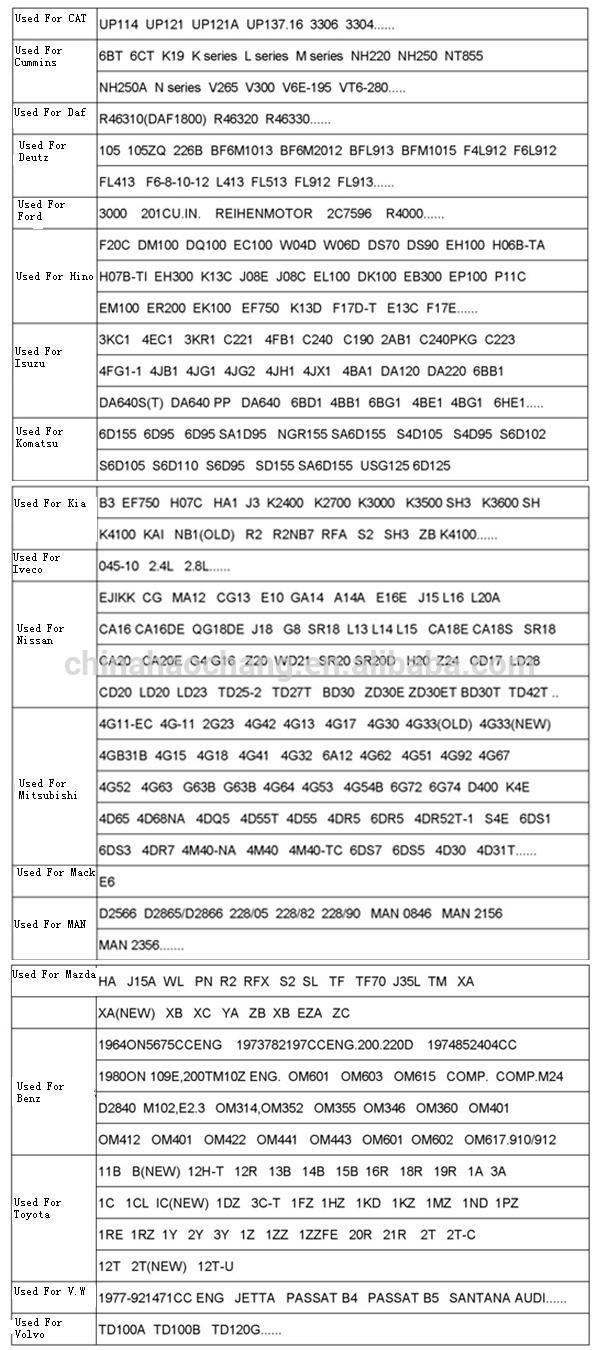 1W8922 Engine Piston Ring Diameter 137.16mm / Excavator Spare Parts