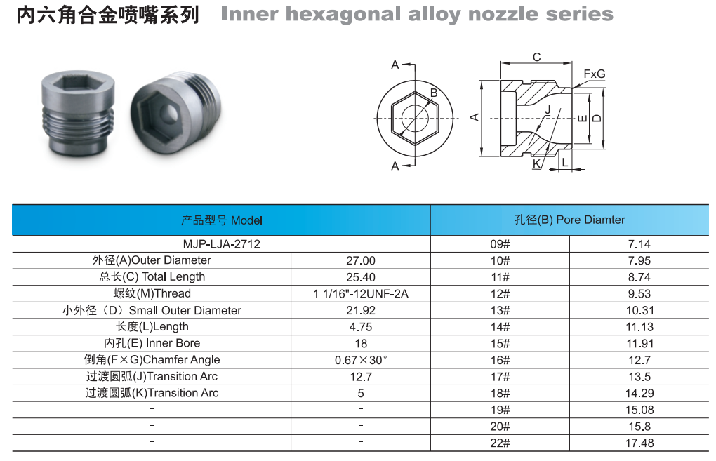 WC-Co Cemented Carbide Curved Hydraulic Oil Spray Nozzles Tricone Bit
