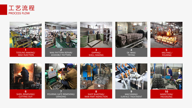 Alloy Steel Investment Casting Hardware Parts Industrial Precision Cast Metal Parts