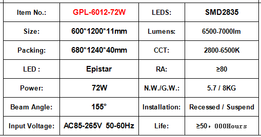 Office Lighting 72W LED Flat Panel Ceiling Lights 6000K 7000LM Suspend Installation