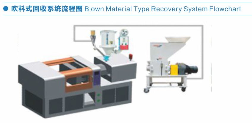 Low Speed Mini Plastic Granulator Stainless Steel Material TGL Series