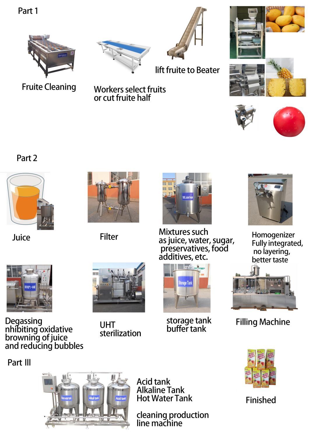 Manufactured Juice Making Machines Complete Mango Juice Filling Processing Line