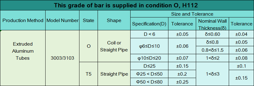 3103 H12 Outside Diameter 6.8 Mm Corrosion Resistant Aluminum Alloy Heat Pipe Silver