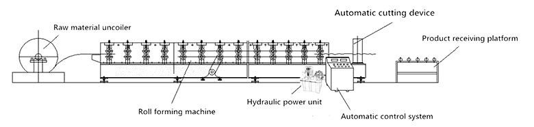 PLC Control Hydraulic Cutting System Metal Deck Roll Forming Machine With 21 Forming Stations