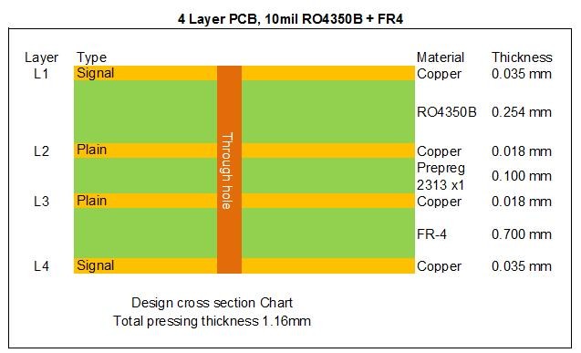 4 Layer Hybrid PCB Board Built On Rogers 10mil RO4350B and FR-4
