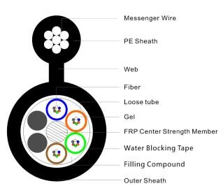 2 4 6 8 10 12 24 Core Aerial Self-supporting Figure 8 Fiber Optic Cable GYXTC8Y