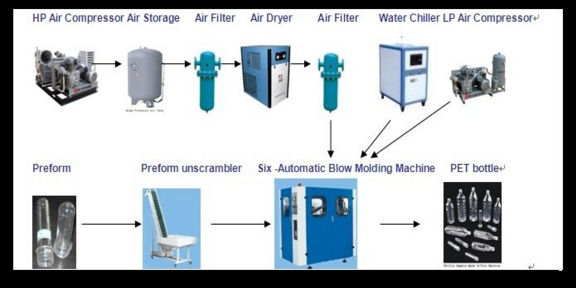 machinery equipment PET PP PE plastic injection machine