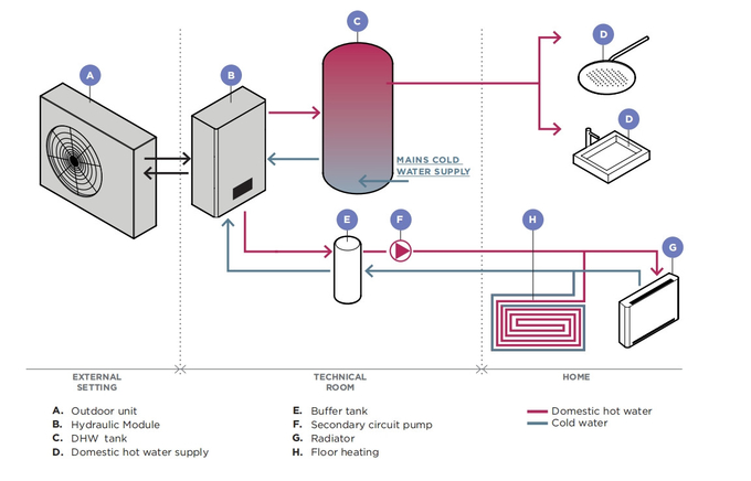 R290 R32 Air Source Hydraulic Module Heat Pump For Efficient Year-Round Heating And Cooling
