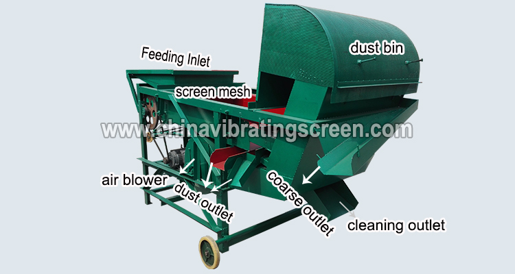 Rejecting shrivelled partioles maize electricity screening machine