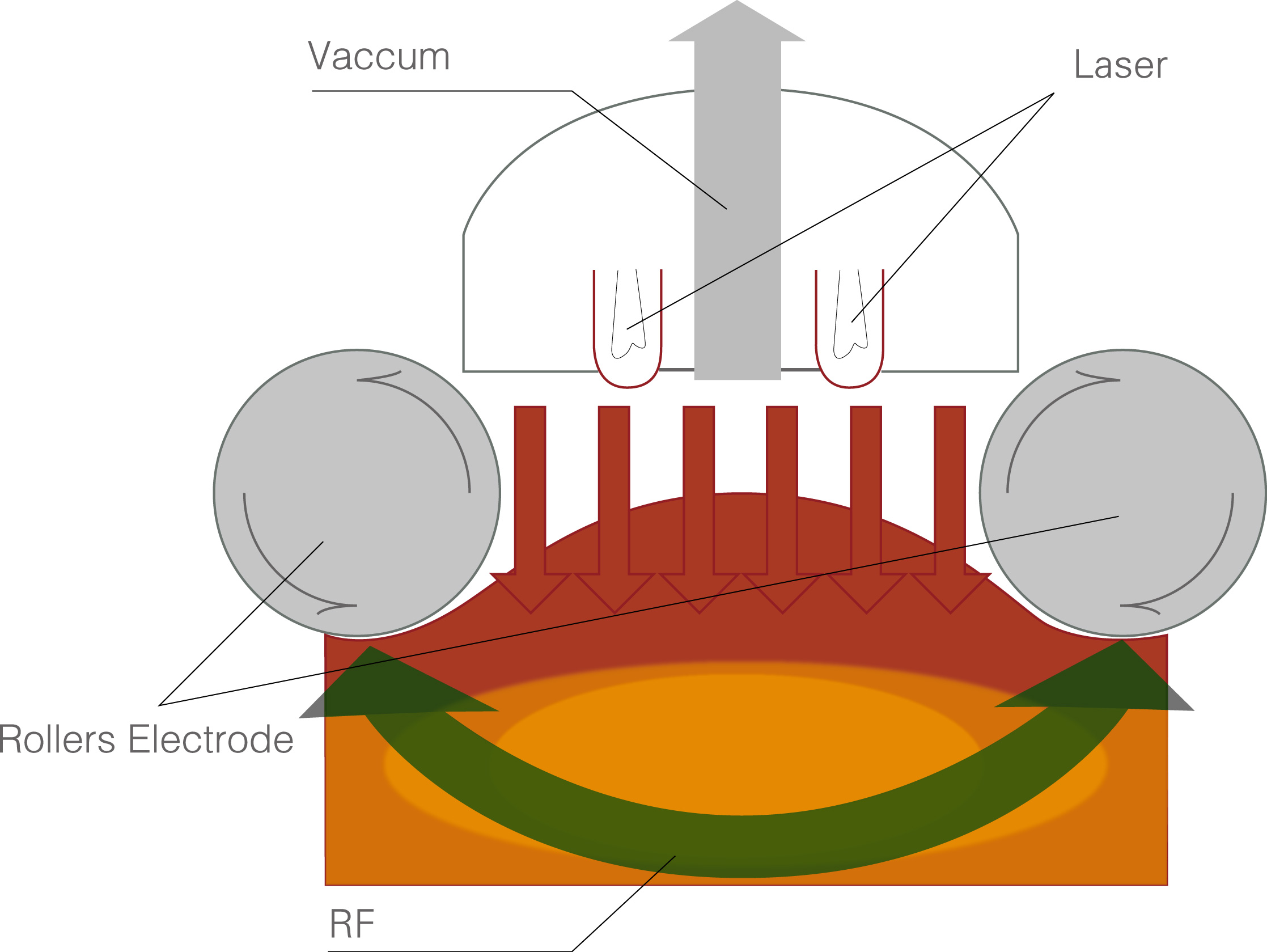  RF Vacuum Sliming Machine For Body Contouring , Cellulite Removal , Skin Lfiting