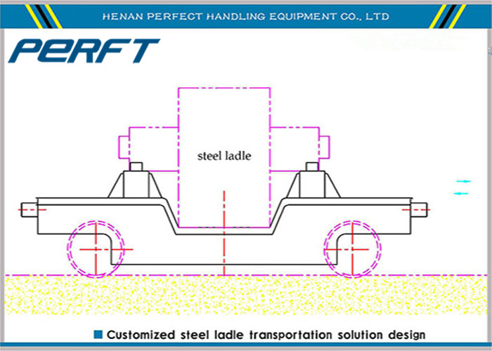 Hydraulic Lifting and Explosion-Roof Molten Steel Ladle Rail Transfer Cart for Iron and Steel Plant