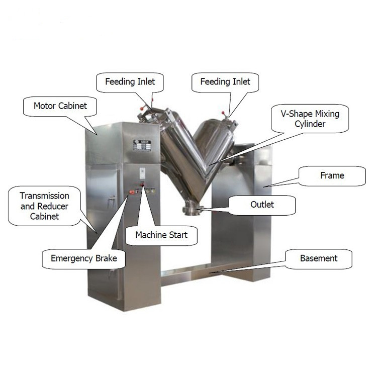 SS304 V Type Powder Mixer Dry Particle Laboratory Mixer Blender 1.5kw